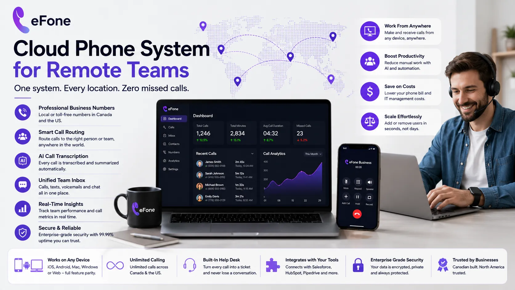 Cloud phone system for remote teams cost comparison versus traditional on-premise office phone setup